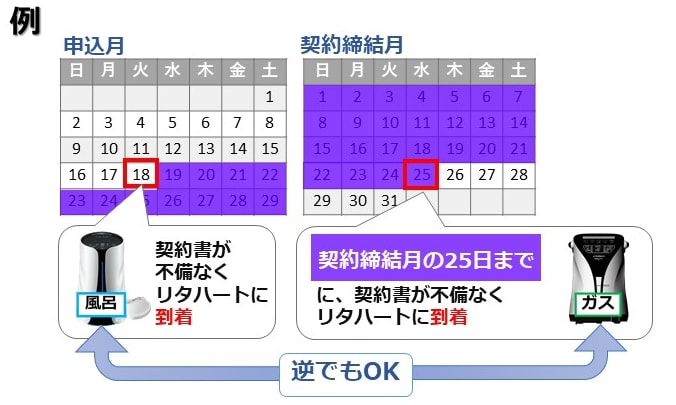 割引プラン適用のカレンダー