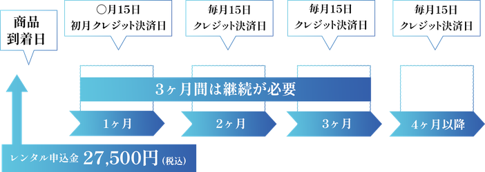 クレジット決済日の説明画像